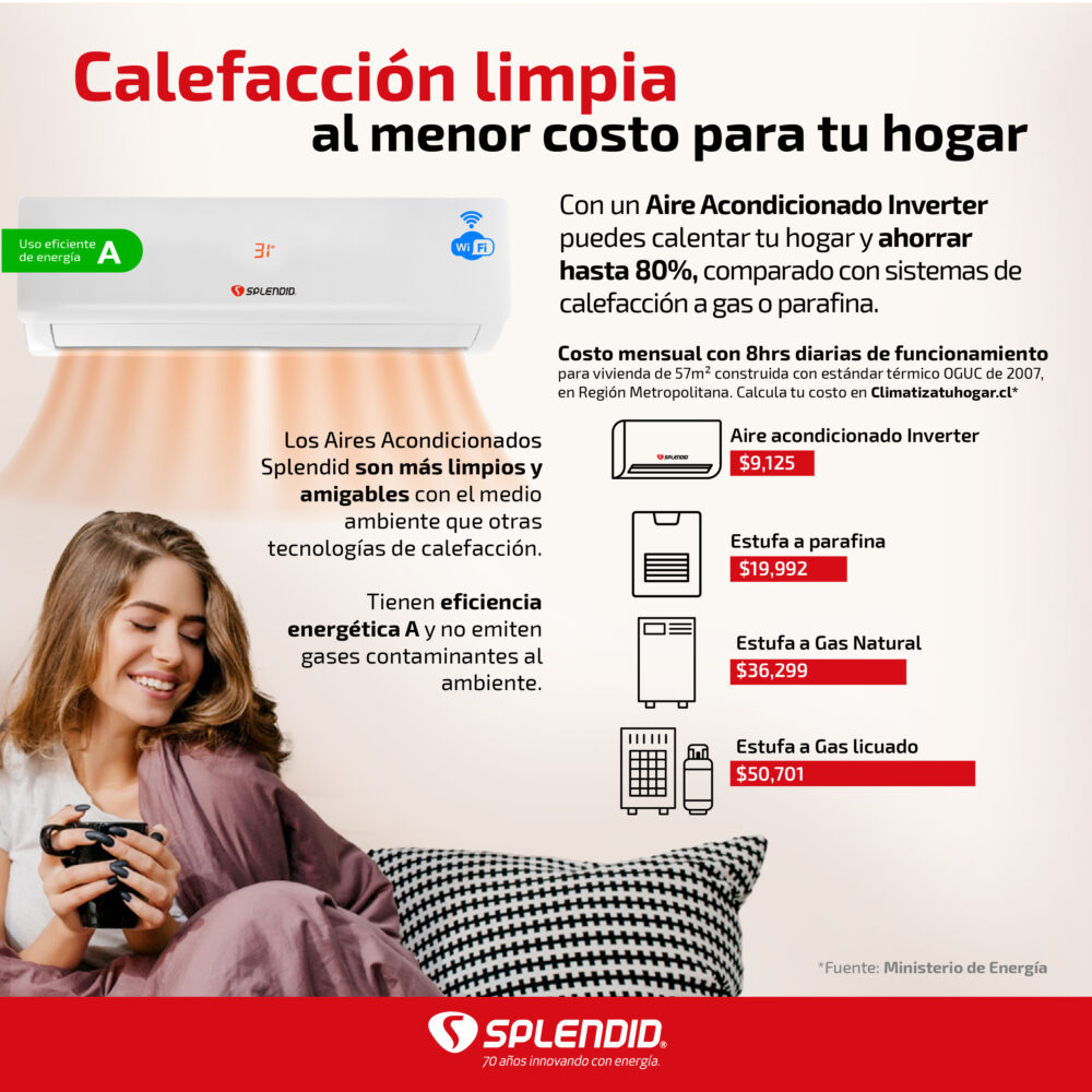 AIRE AC SPLIT MURO 12.000 BTU INVERTER - SPLENDID